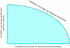 Figure 5 - Reference elliptical domain boundary mesh (70 nodes, centers of elementary segments)