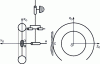 Figure 10 - Testing machine