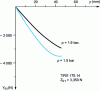 Figure 11 - Longitudinal ground/wheel action as a function of the displacement of point B