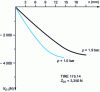 Figure 13 - Lateral ground/wheel force as a function of displacement of point B