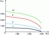 Figure 26 - Tire ellipse at constant drift angle