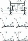 Figure 3 - Turning angles