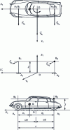 Figure 44 - Front lateral lift, rear lateral lift