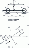 Figure 45 - Vehicle location