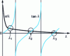 Figure 10 - Resonance pulse diagram