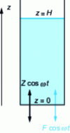 Figure 13 - Vertically moving tank filled with a heavy fluid