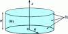 Figure 2 - Fluid volume diagram