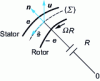 Figure 23 - Diagram of a thin film