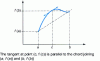 Figure 2 - Finite increments formula