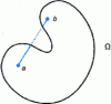 Figure 3 - Example of a non-convex domain