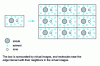 Figure 5 - Periodic conditions in molecular dynamics simulations