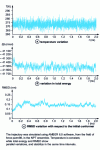 Figure 8 - Variations in temperature, total energy and RMSD with respect to the initial conformer along the trajectory simulated on the system shown in Fig. 