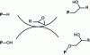 Figure 12 - Grafting of a phosphorus compound bearing a P-H bond onto an epoxy function