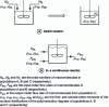 Figure 2 - Mixing different macromolecule populations