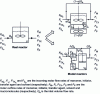 Figure 5 - Examples of model reactors obtained by assembling perfectly stirred zones