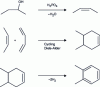 Figure 4 - Action of phosphorus flame retardants in the condensed phase