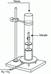 Figure 27 - LOI meter