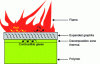 Figure 3 - Schematic diagram of how expandable graphite works