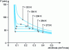 Figure 4 - Liquid-vapor coexistence curve based on CO2 isotherms