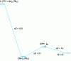 Figure 10 - Reaction profile (k): relative energies in kcal/mol