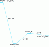 Figure 5 - Reaction profile (d): relative energies in kcal/mol