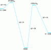 Figure 7 - Reaction profile (h): relative energies in kcal/mol