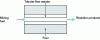 Figure 1 - Tubular flow reactor