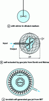 Figure 2 - Perfectly stirred reactors