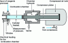 Figure 3 - Leeds high-speed compression machine