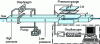 Figure 4 - Rectangular shock tube