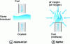 Figure 6 - Diffusion flames