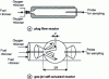 Figure 4 - Piston flow reactor and self-actuated gas jet reactor (from [16])