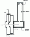 Figure 5 - Mass spectrometry coupled to molecular beam sampling