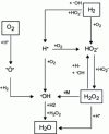 Figure 7 - Simplified reaction diagram for hydrogen combustion