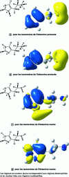 Figure 5 - Dual descriptor for protonated and neutral histamine