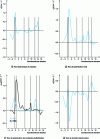 Figure 7 - Reaction electron flow profiles for the Schiff base formation process between hydroxypropanal and N-methylamine