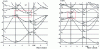 Figure 7 - Band structure of silicon and gallium arsenide with indirect and direct gaps respectively (from [8]).