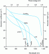 Figure 8 - Optical absorption of direct and indirect gap semiconductors