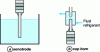 Figure 16 - Mounting ultrasonic probes