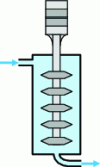 Figure 18 - Circulation reactor: sonotrode assembly