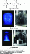 Figure 20 - Method for visualizing reaction zones using acoustic cavitation-induced luminol chemiluminescence