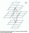 Figure 22 - Representation of the metal edifice of the [Ni38Pt6 (CO)48] anionn-