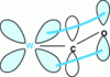 Figure 1 - Triple overlap of tungsten-carbon carbene-oxygen orbitals