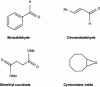 Figure 5 - Examples of products formed by oxidation of alcohols or olefins by gold nanoparticles under O2