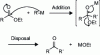 Figure 48 - Addition-elimination reactions