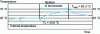 Figure 70 - Temperature changes on addition of bromoester