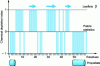 Figure 15 - Effect of secondary structures on chemical shift values  in BPTI (58 amino acids) (based on data from [24])