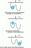 Figure 22 - Simulated annealing method