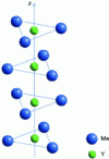 Figure 4 - Fluor position