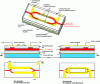 Figure 22 - Structure of an electro-optical (E-O) Mach-Zehnder polymer modulator with push-pull configuration